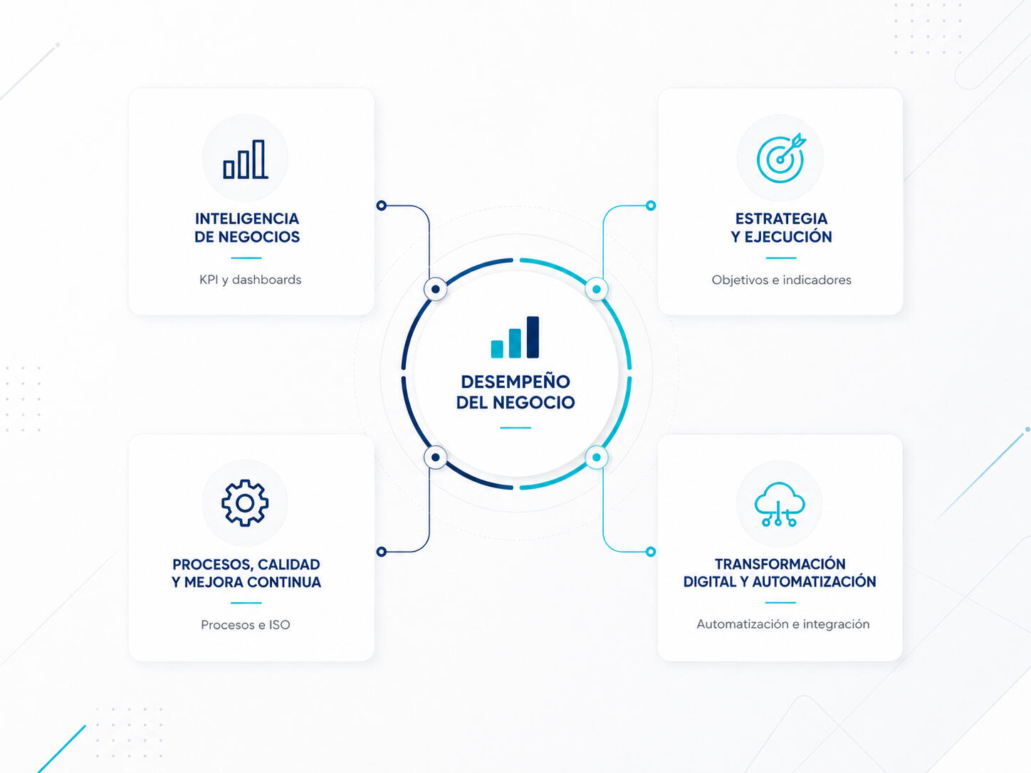 Enfoque integral de Ratios basado en datos, estrategia y resultados